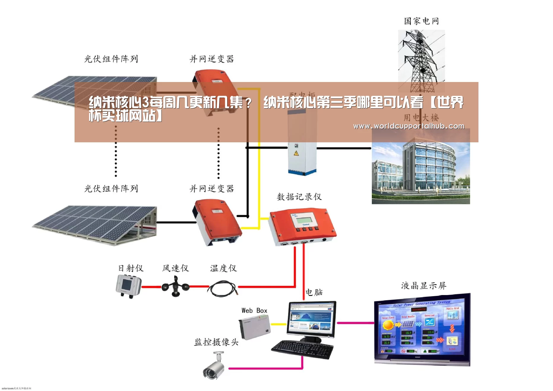纳米核心3每周几更新几集? 纳米核心第三季哪里可以看【世界杯买球网站】(图3) 2026世界杯