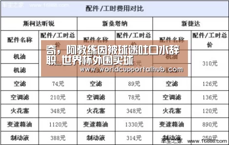 奇,阿教练因被球迷吐口水辞职_世界杯外围买球(图1) 世界杯投注